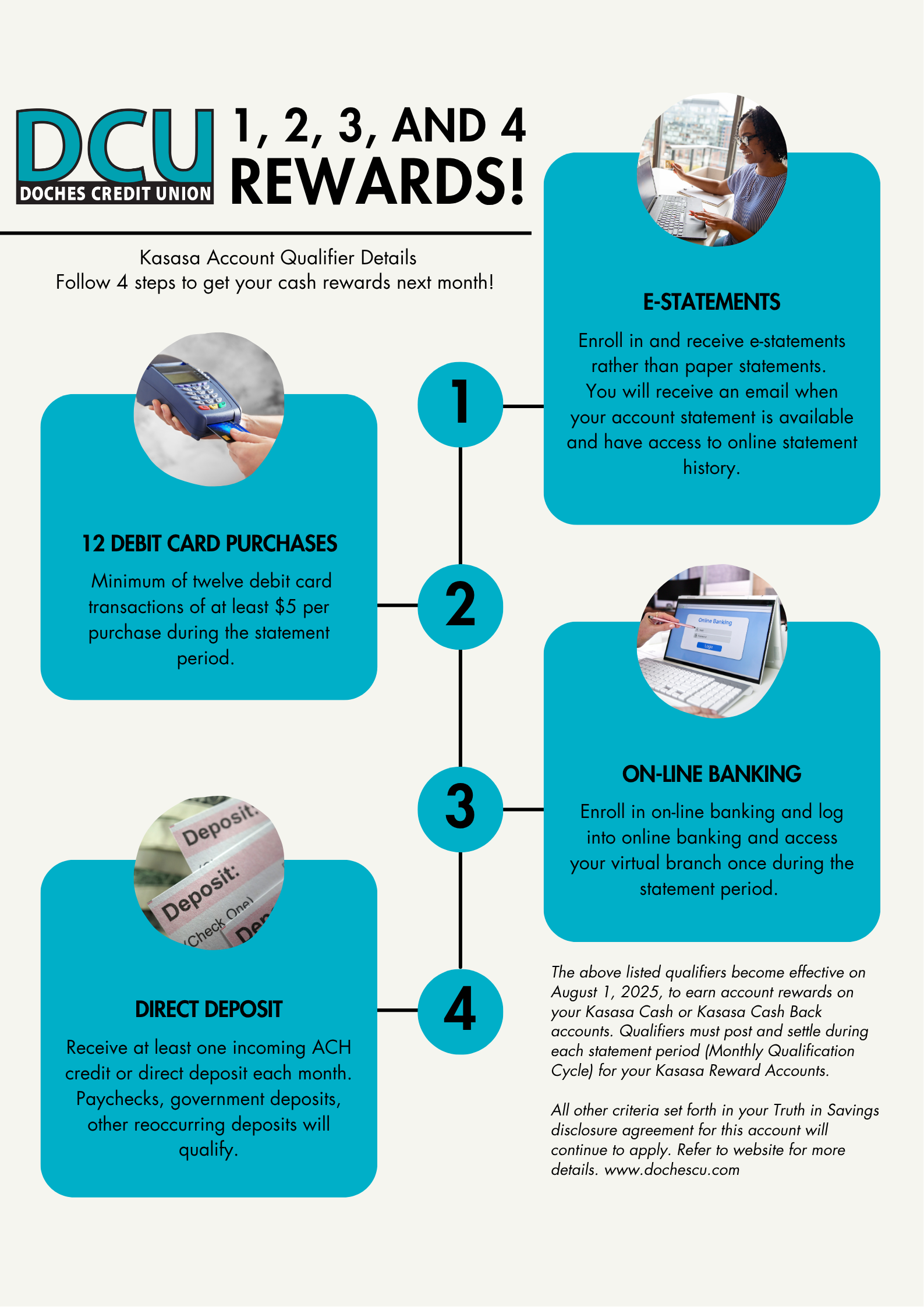 Kasasa Reward Qualifiers