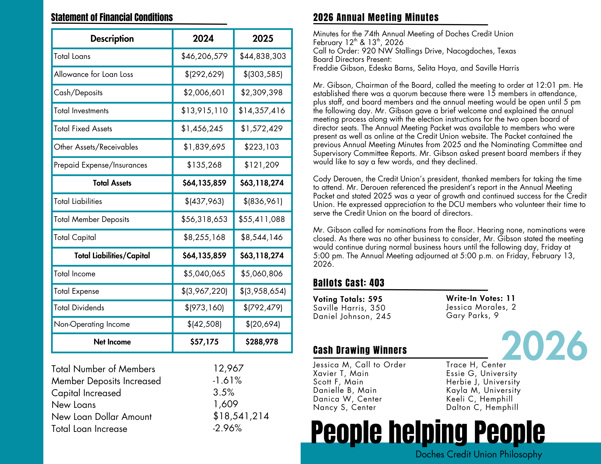 2026 Annual Meeting Minutes & Financials